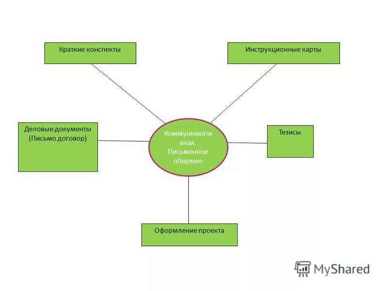 таблица программное обеспечение компьютера 7 класс информатика. тестовые задания под компенсацию. совокупность математических моделей и алгоритмов подсистема. виды программного обеспечения конспект. приложение краткого конспекта.