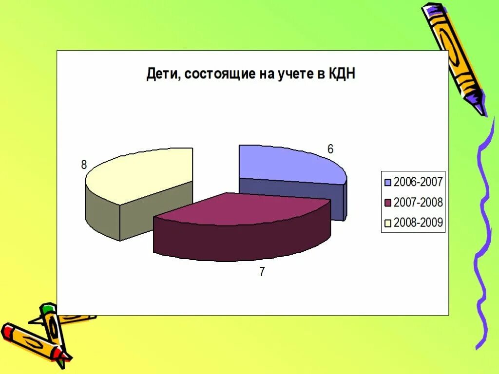 Кол-во детей в польше. Диспансеризация группы диспансерного наблюдения. Карта летней занятости учащихся состоящих на учете. Диспансеризация больных хроническими заболеваниями. Дети состоящие на учете в кдн.