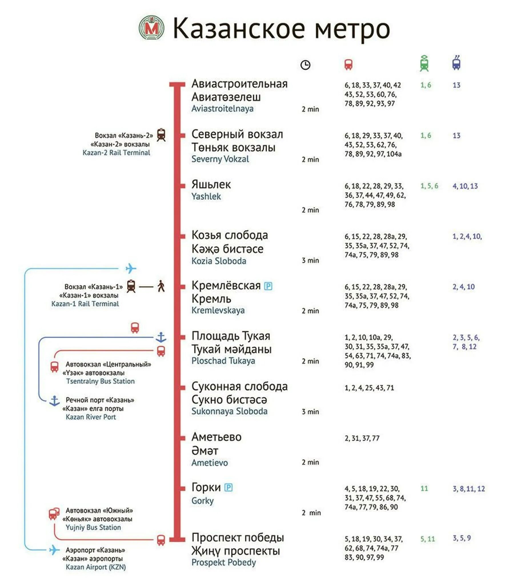 Сколько остановок надо. Метро Казань схема 2021. Казанское метро схема 2021. Карта метрополитена Казани 2021. Схема метро Казани 2021 действующая.