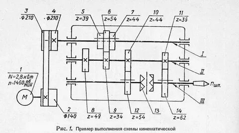 Практическая работа кинематические схемы