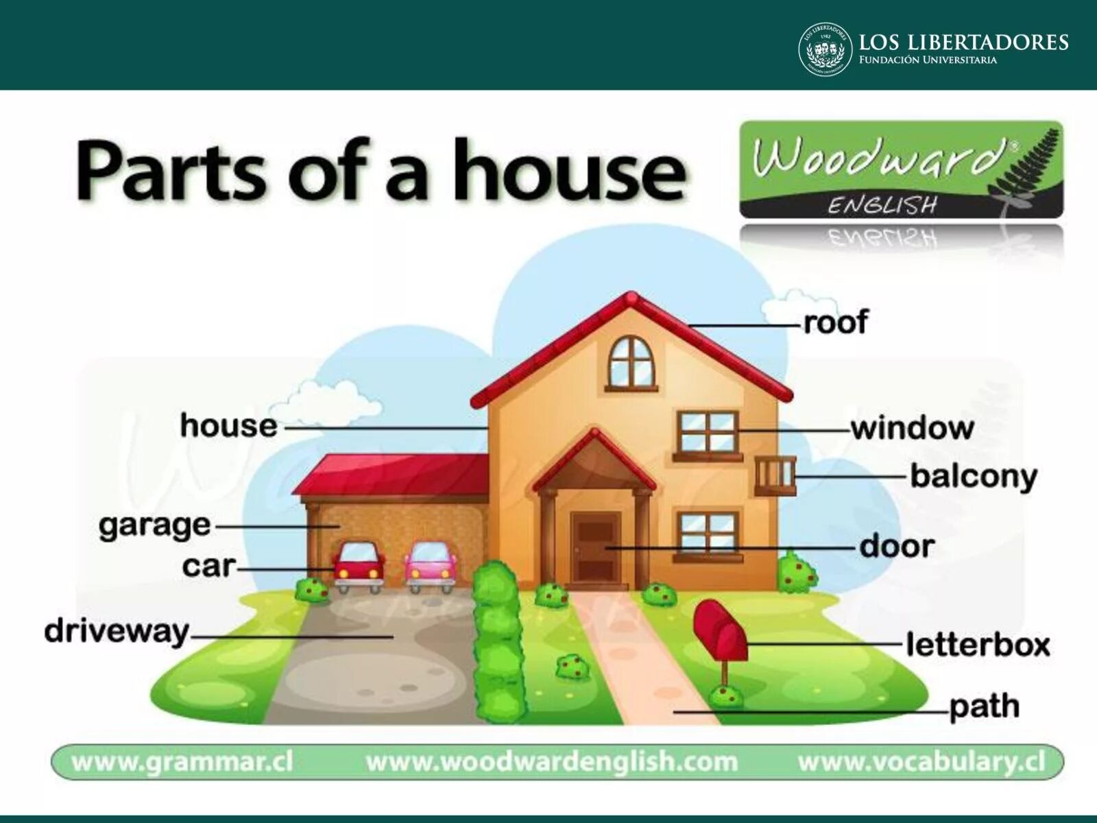 английские слова на тему дом. карточки с английскими словами. окно на английском для детей. слово окно. карточки с изображением: окно.