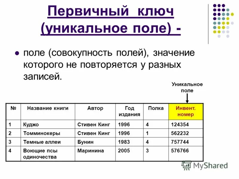 Простые и составные ключи в бд. Первичный ключ в реляционной базе данных. Ключом в базе данных называется. Составной ключ реляционной бд. Базы данных потенциальный ключ.
