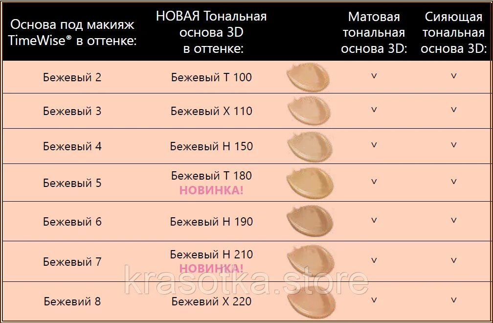 Тональный крем мери Кей айвори 140. Тональная основа мери Кей Ivory 3.