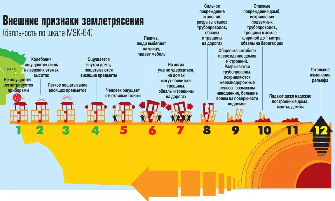 Степени землетрясения. Шкала землетрясение баллы. Шкала опасности землетрясений. Признаки землетрясения. Баллы землетрясения схема.