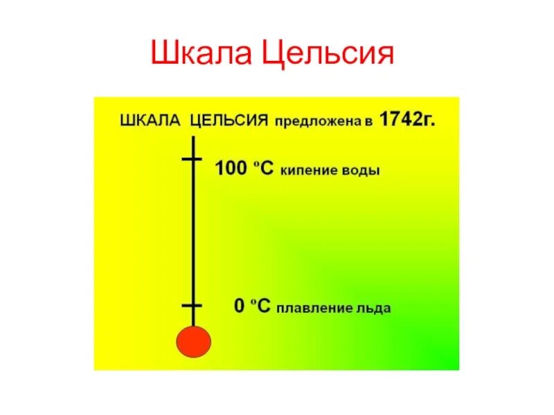 Шкала Цельсия. Температурная шкала Цельсия. Сообщение на тему шкала Цельсия. Измерение температуры в цельсиях.