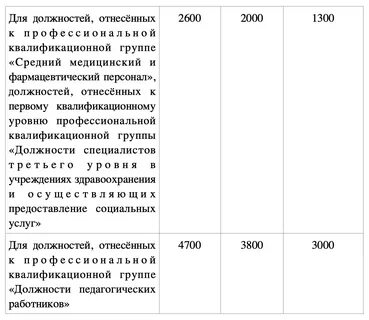 Ульяновские выплаты