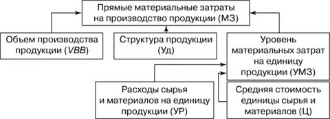 Прямая зарплата