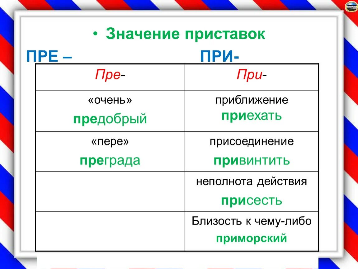 Значение приставок. Определить значение приставки. Значение приставок пре и при. Приставка обозначения приставок.