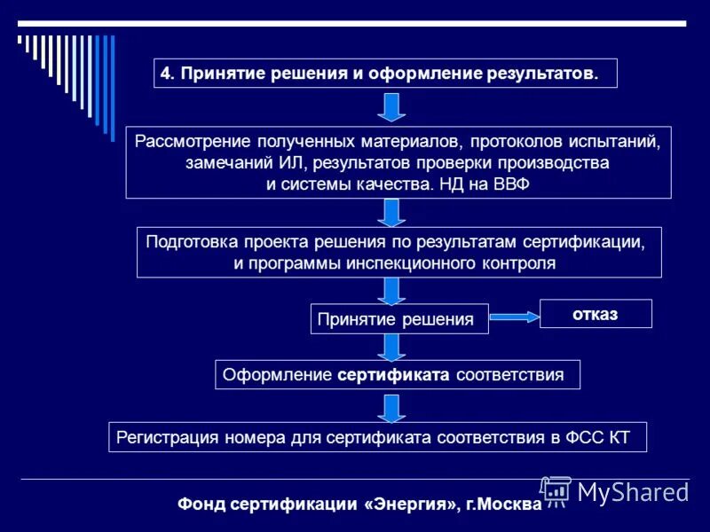 Принятие решения о назначении выборов