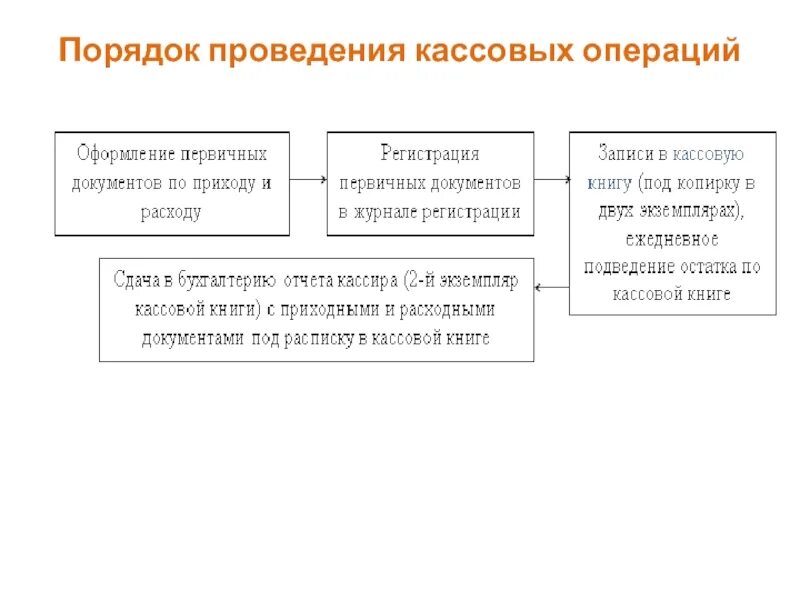 Классификация кассовых операций. Порядок проведения ревизии кассовых операций. Схема учета денежных средств. Участники кассовых операций.