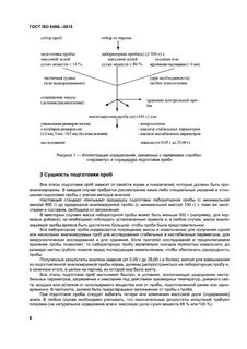 Отбор проб и подготовка их к анализу