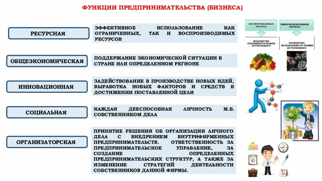 Функции предпринимательства егэ