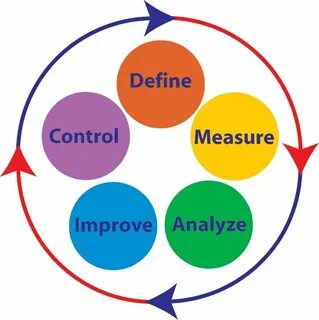Controller definition