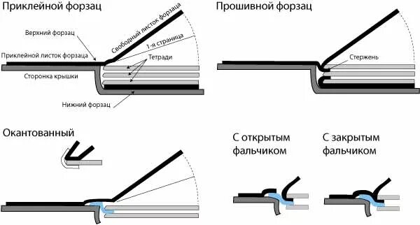 виды форзаца. форзац. виды форзацев. виды форзаца. декоративная бумага.