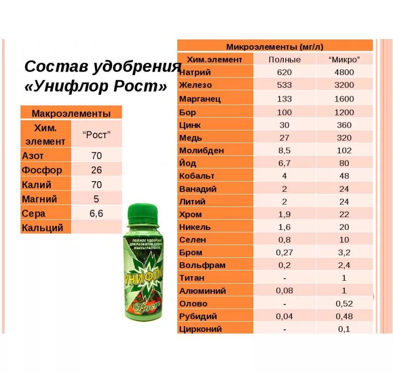 Микро содержание. Удобрение Унифлор рост. Унифлор рост 100 мл. Подкормка Унифлор рост. Унифлор микро удобрение 100мл.