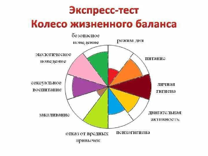 Методика жизненных ценностей. Методика жизненных ценностей