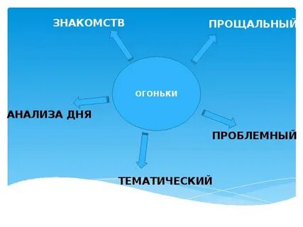 Огоньки разбор