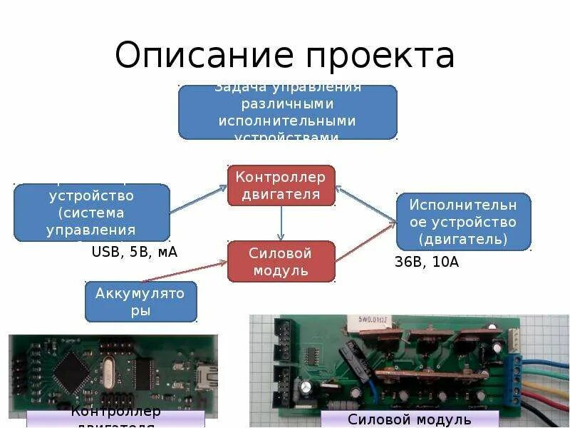 Контроллер сообщение. Контроллеры управления двигателем разные. Описание проекта интерфейсов. Программа и железо для управления исполнительными устройствами.