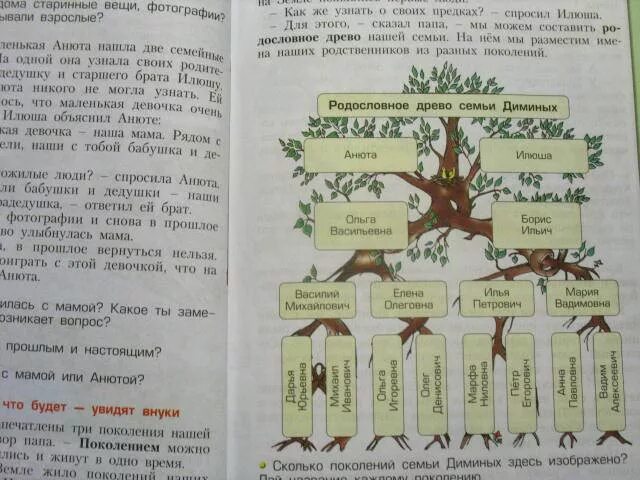 Окружающий мир 2 класс родословная учебник. Окружающий мир 2 класс учебник родословная. Проект по окружающему миру 2 класс родословная учебник. Родословная в тетради окружающий. Родословная 2 класс окружающий.