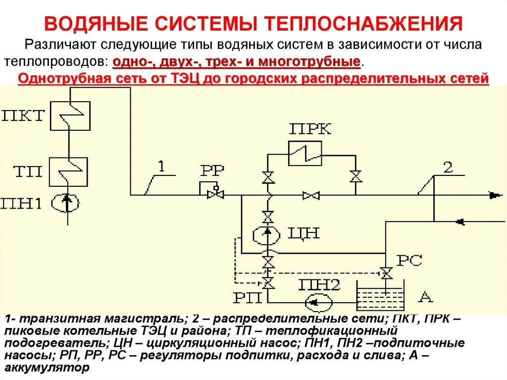 Изменение систем теплоснабжения. Система теплоснабжения. распределительная сеть теплоснабжения. зависимая система теплоснабжения. многотрубные системы теплоснабжения.