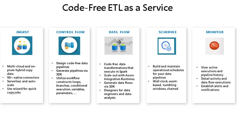 Data using. Data using
