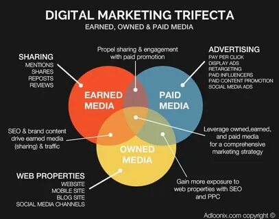 Digital перевод на русский