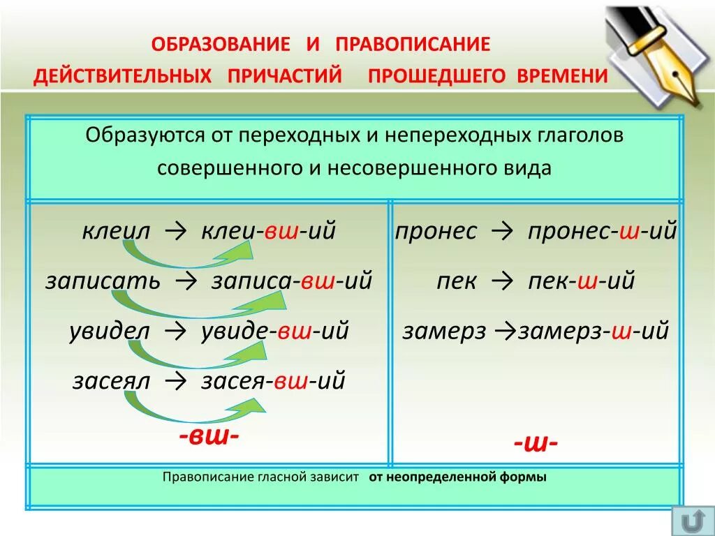 Действительное причастие прошедшего времени виды. Образование действительных причастий настоящего прошедшего времени. Написание суффиксов действительных причастий прошедшего времени. Написание причастий прошедшего времени. Образование действительных причастий настоящего и прошедшего.