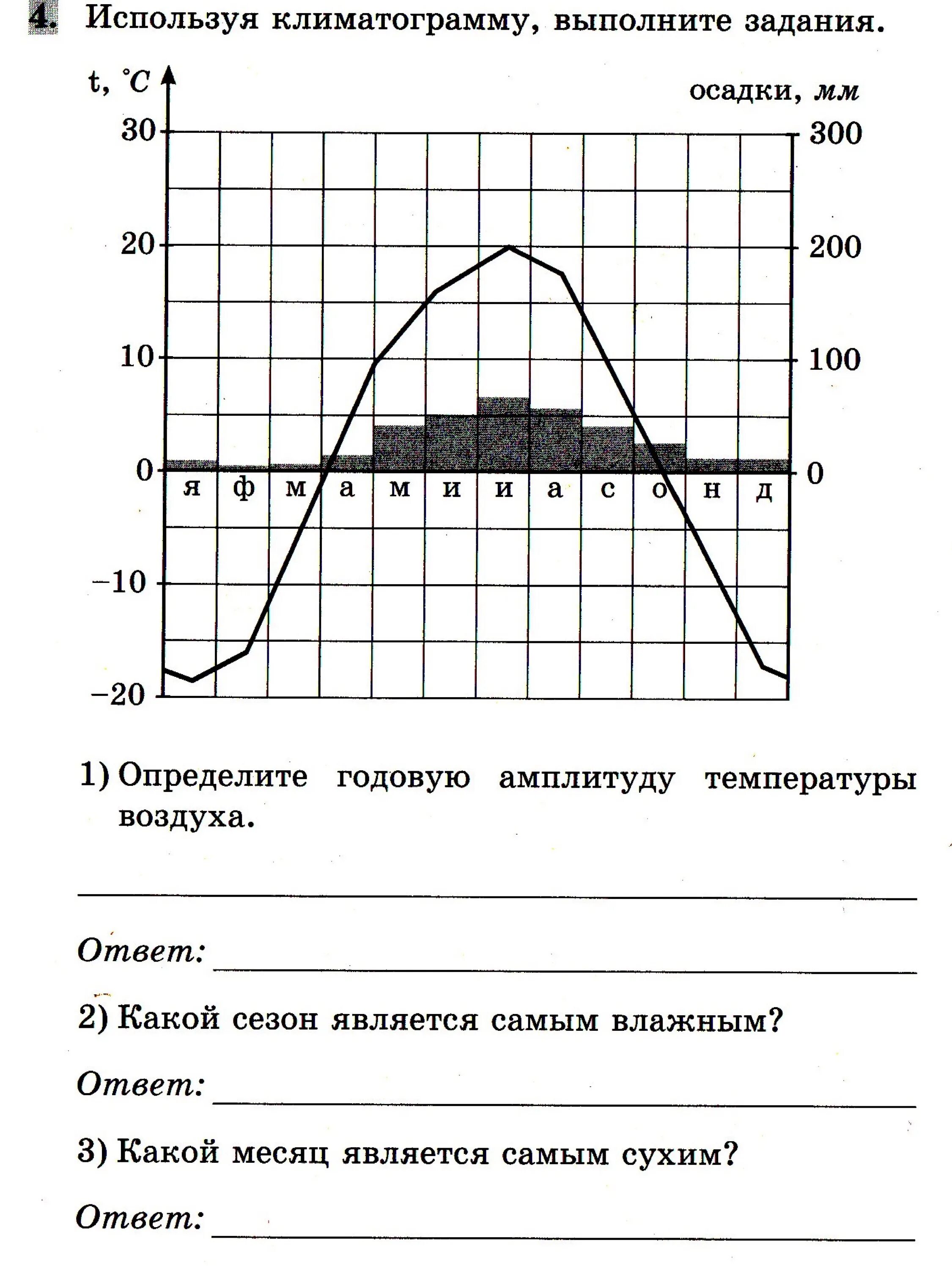 Задачи по географии на температуру. Амплитуда температур 6 класс география. График температур география 6. Годовая амплитуда температуры воздуха. Определить годовую амплитуду.