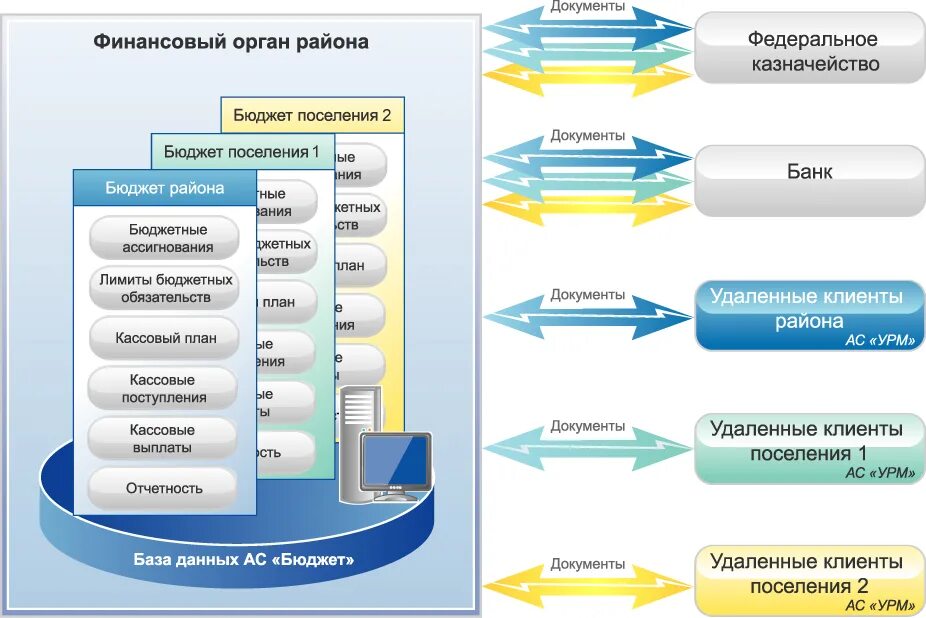 Исполнение бюджета криста. Криста исполнение бюджета московской. Программа исполнение бюджета криста. Криста исполнение бюджета московской. Региональный электронный бюджет московской области.