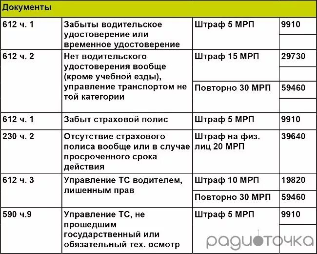 Штраф в размере пятидесяти. Месячный расчетный показатель. МРП таблица. Штраф 20 МРП. Месячных расчетных показателей.