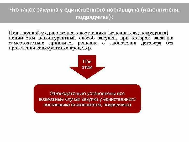 Причины закупок. Обоснование закупки у единственного поставщика. Обоснование закупки у единственного поставщика пример. Закупка у поставщика. Закупка у единственного поставщика схема.