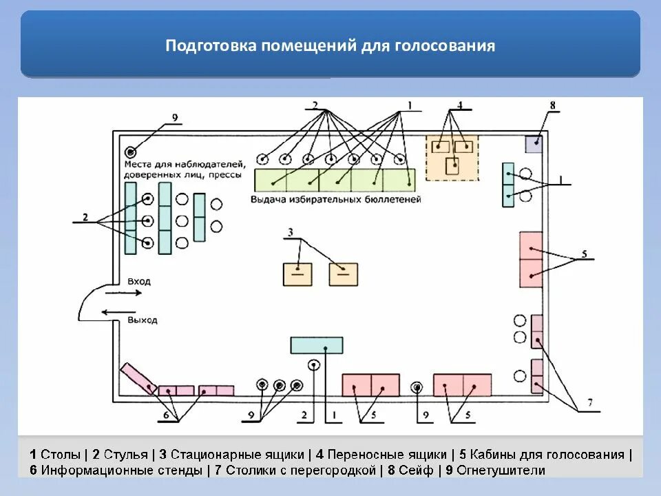 Организация избирательного участка выборов. Схема размещения оборудования на избирательном участке. Схема избирательного участка. Схема расположения уик. Схема помещения для голосования избирательного участка.