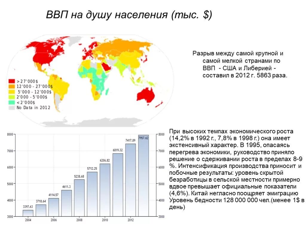 Ввп и ввп на душу населения разница. Китай ввп на душу населения 2025. ввп на душу населения китай. кнр ввп на душу населения. ввп на душу китая.