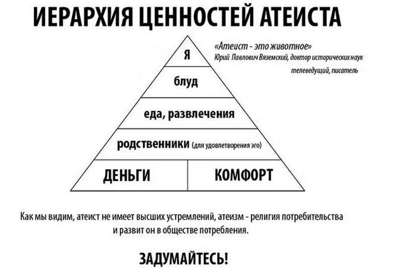 Иерархия. Иерархия ценностей личности. Иерархия ценностей в философии. Иерархическая пирамида ценностей. Иерархия религии