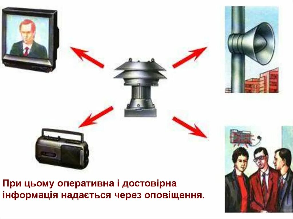 Прерывистое завывание сирены сигнал внимание всем. Действия по сигналу внимание всем. Сигнал внимание всем при ЧС. Оповещение жителей о ЧС. Внимание всем.