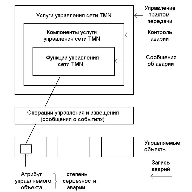 Основные функции управления данными. Основные функции управления данными