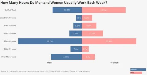 How many hours days do they work