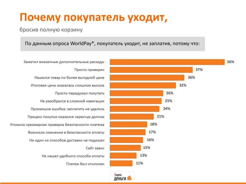 Уходит почему и. Почему уходят клиенты. Покупатель уходит. Причины ухода клиентов. Клиент уходит к конкуренту.