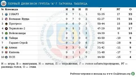 2 лига 4 группа