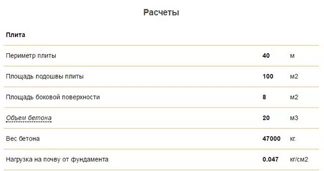 Чему равен вес бетонной плиты. Как высчитать вес бетонной плиты. Вес бетонной плиты калькулятор. Вес бетона калькулятор. Калькулятор веса плиты.