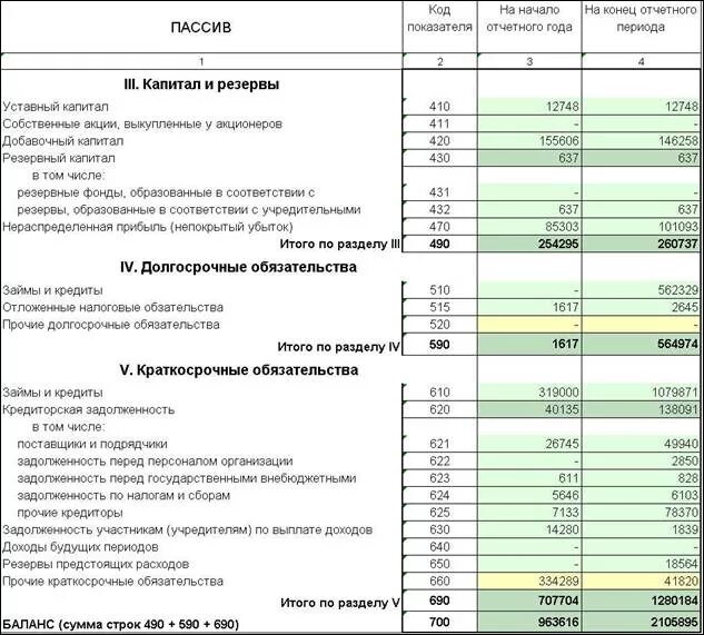 Краткосрочные обязательства в балансе. Прочие краткосрочные обязательства в балансе это. Краткосрочные обязательства в балансе это строка. Прочие краткосрочные обязательства в балансе это строка. Основной капитал в балансе строка