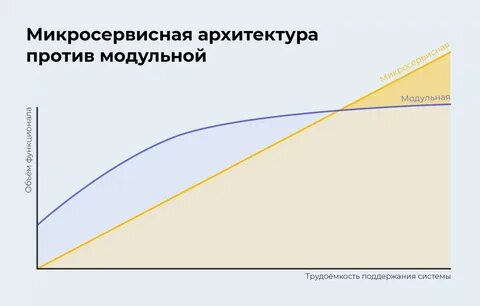 График трудоемкости