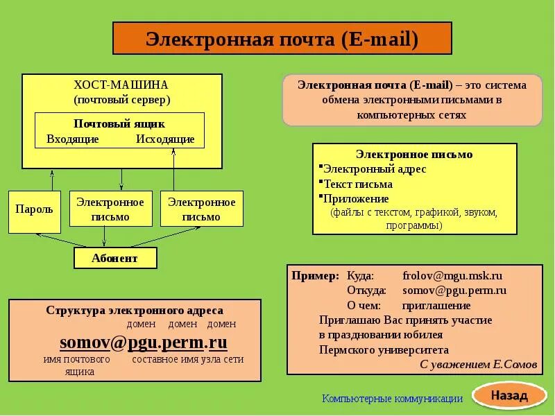 Электронная коммуникации электронная почта