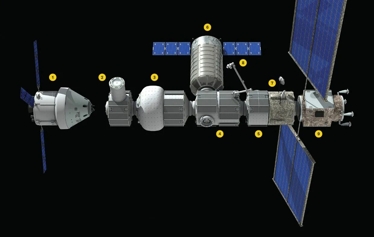 Lunar space. Окололунная станция Gateway. Окололунная орбитальная станция России. Лунная станция гатевей. Окололунная станция Deep Space Gateway.