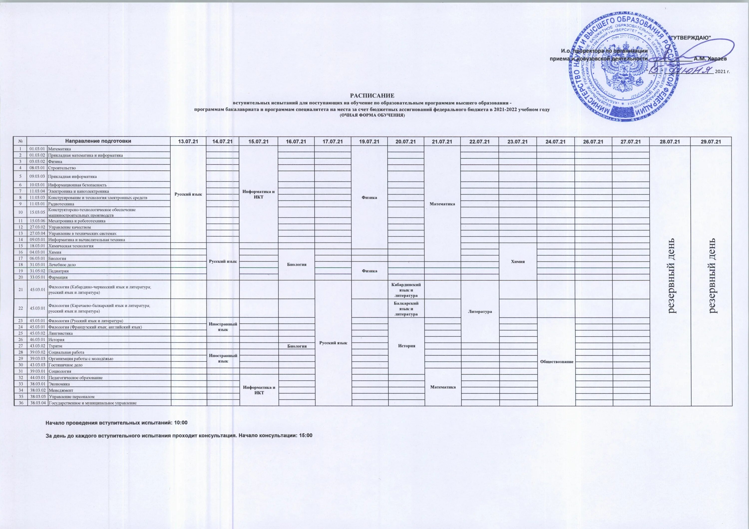 Утвердить график вступительных испытаний в вузе. Об утверждении программ вступительных испытаний. Протокол вступительных экзаменов. Об утверждении программ вступительных испытаний. График дежурства сторожей в школе.