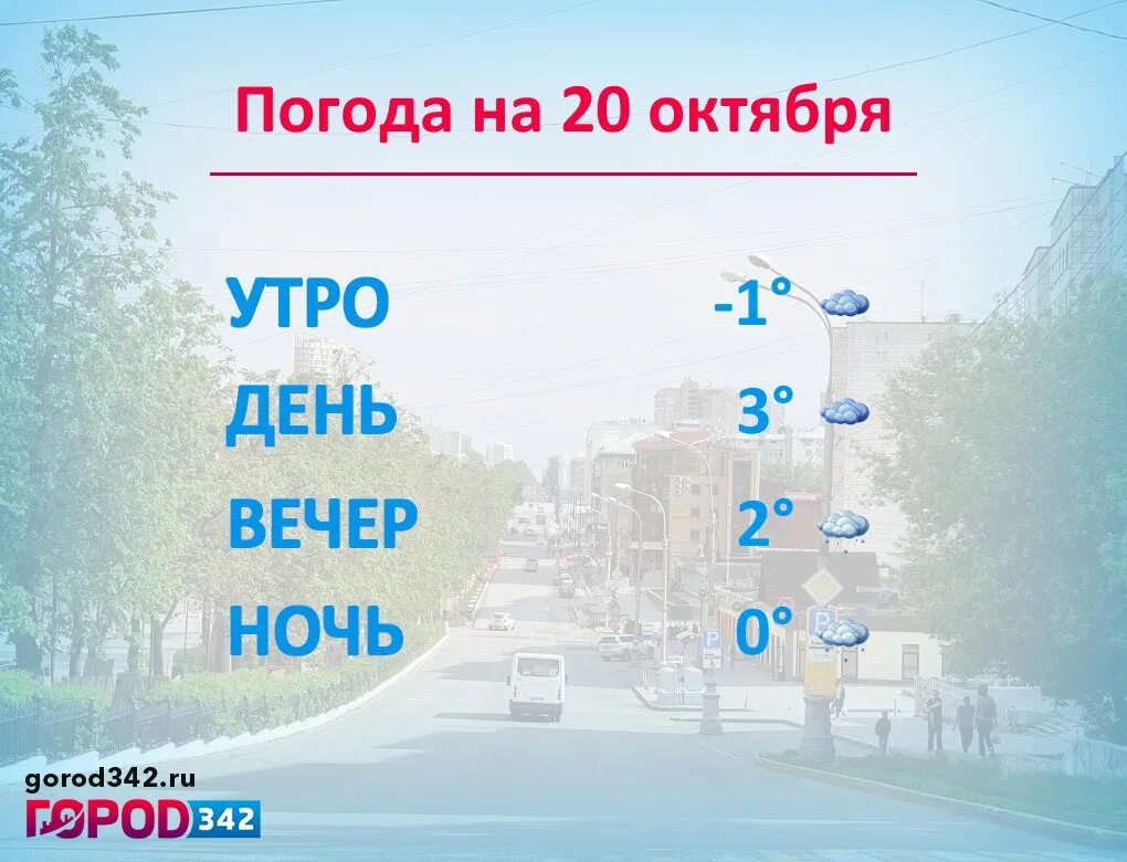 Прогноз погоды пермь на сегодня и завтра. Погода в Перми на 3. Погода на среду. Погода октябрь Пермь. 5 Октября погода Пермь.