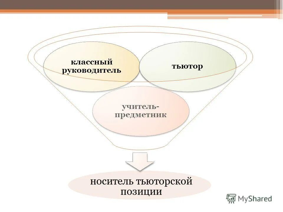 Презентация классное руководство. Сервер классного руководителя. Основная функция классного руководителя. Задачи и функции классного руководителя. Сервер классного руководителя.