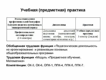 Роль педагогической практики