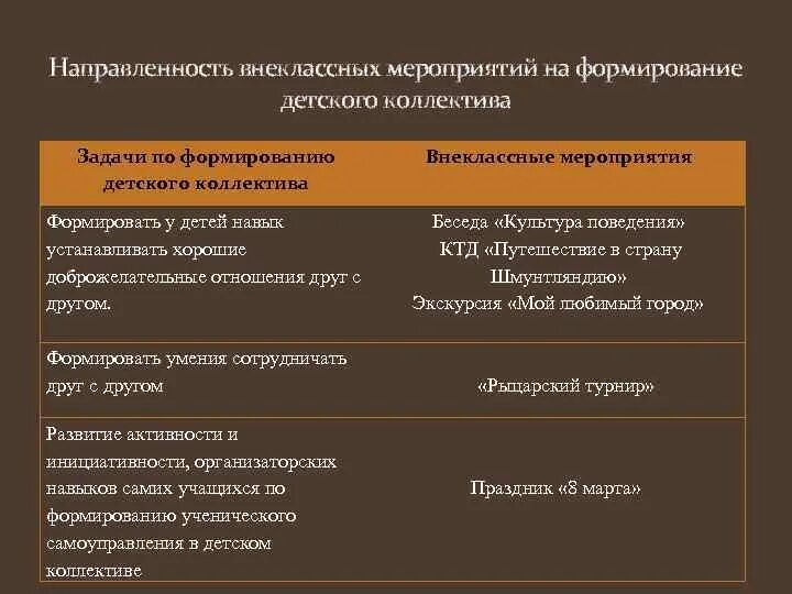 Проекты направления мероприятия программы развития Презентация на тему "Концептуальные и методологические основы ФГОС" скачать пр