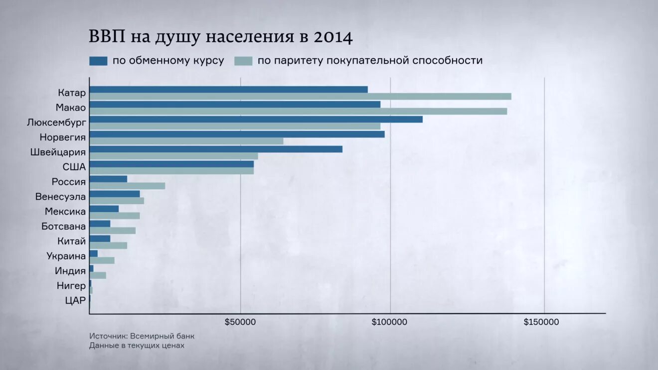 Покупательная способность стран в процентах. Покупательная способность по странам. Норвегия ВВП на душу населения. Индекс покупательной способности по странам. Паритет покупательной способности страны.